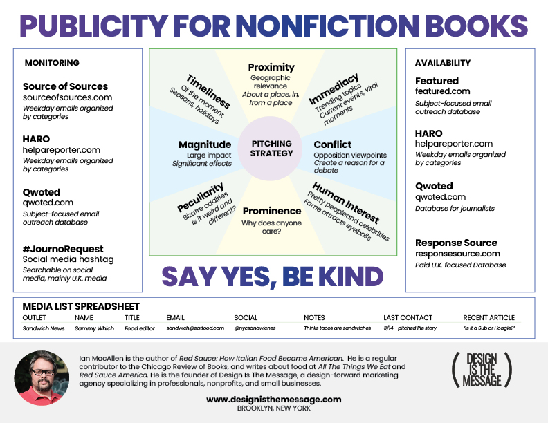 A quick guide to pitching and becoming a source for nonfiction authors